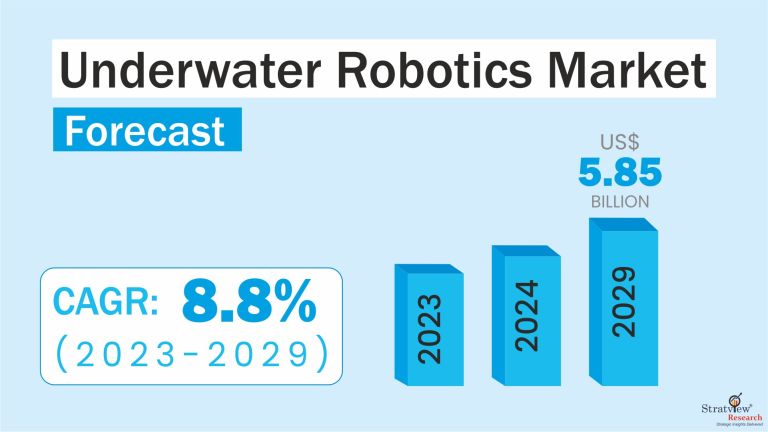 Underwater-Robotics-Market-Insights